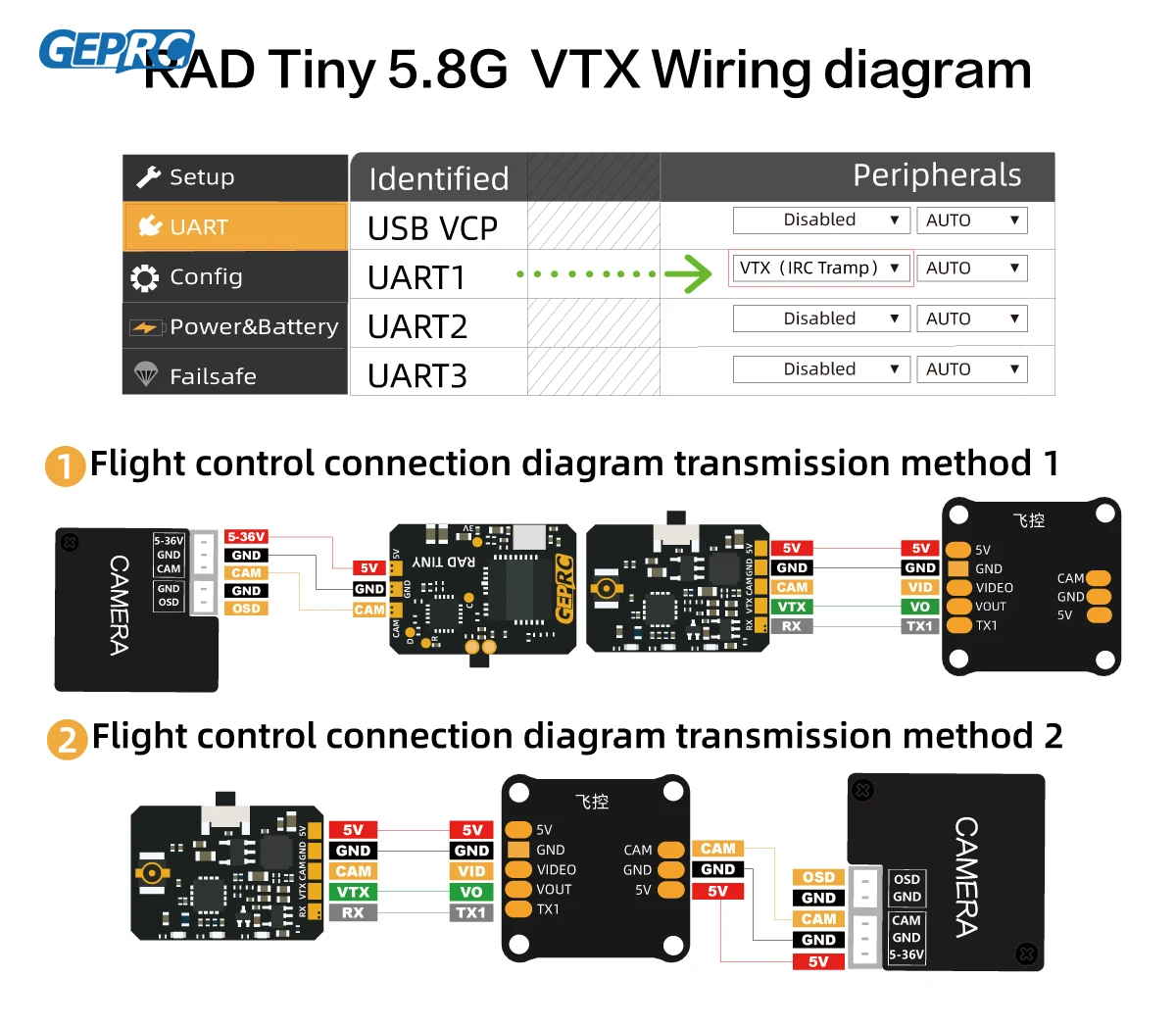 GEPRC RAD Tiny 5.8G 400mW VTX  - đánh giá và giá Geprc Rad Vtx 5.8G 2.5W