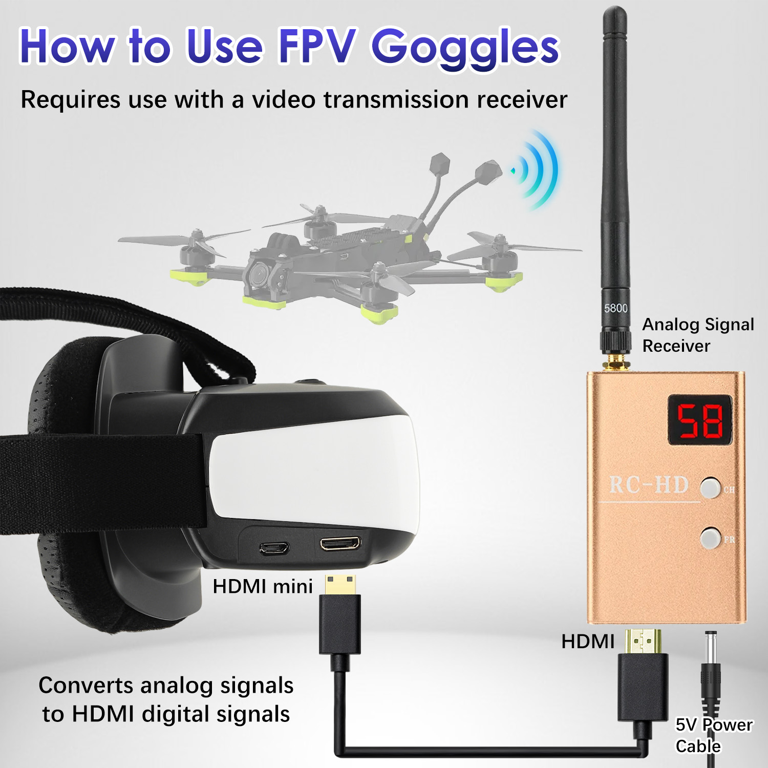 FPV Goggles, Head-Mounted Disp - đánh giá và giá Skyzone Sky04O Pro Fpv Goggles